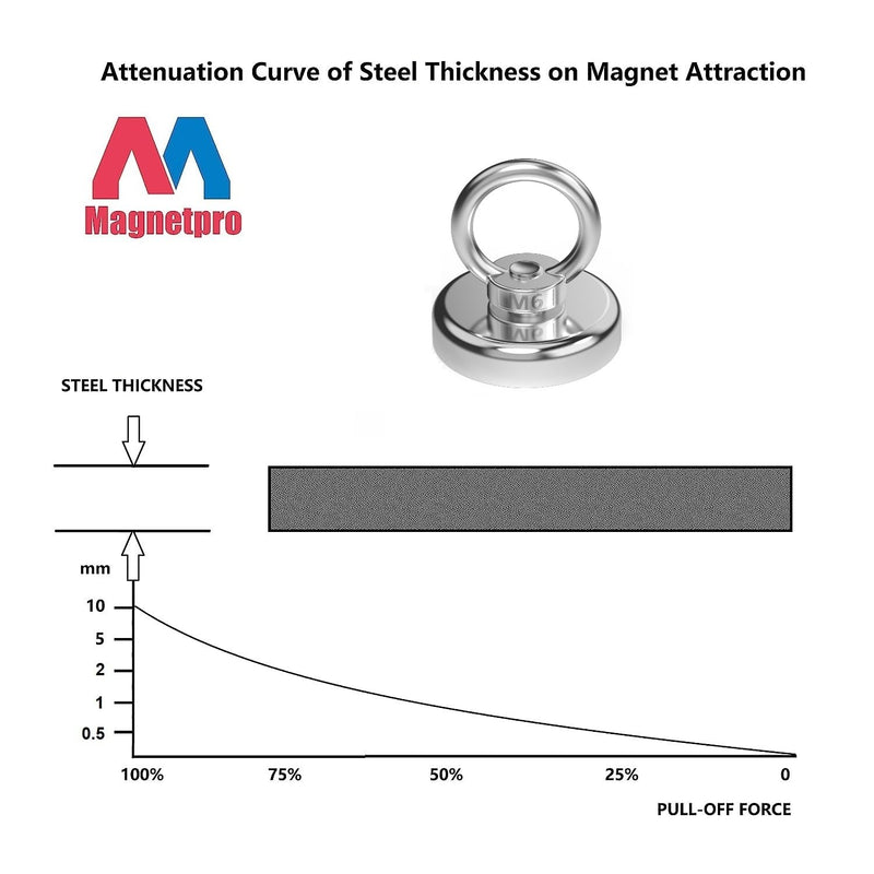Magnetpro Starke Magnete mit Ring, 120 Pfund Zugkraft, starker Neodym-Magnet, robust, Durchmesser 1,42 Zoll, Seltenerd-Magnete mit Ringschraube, 6 Stück
