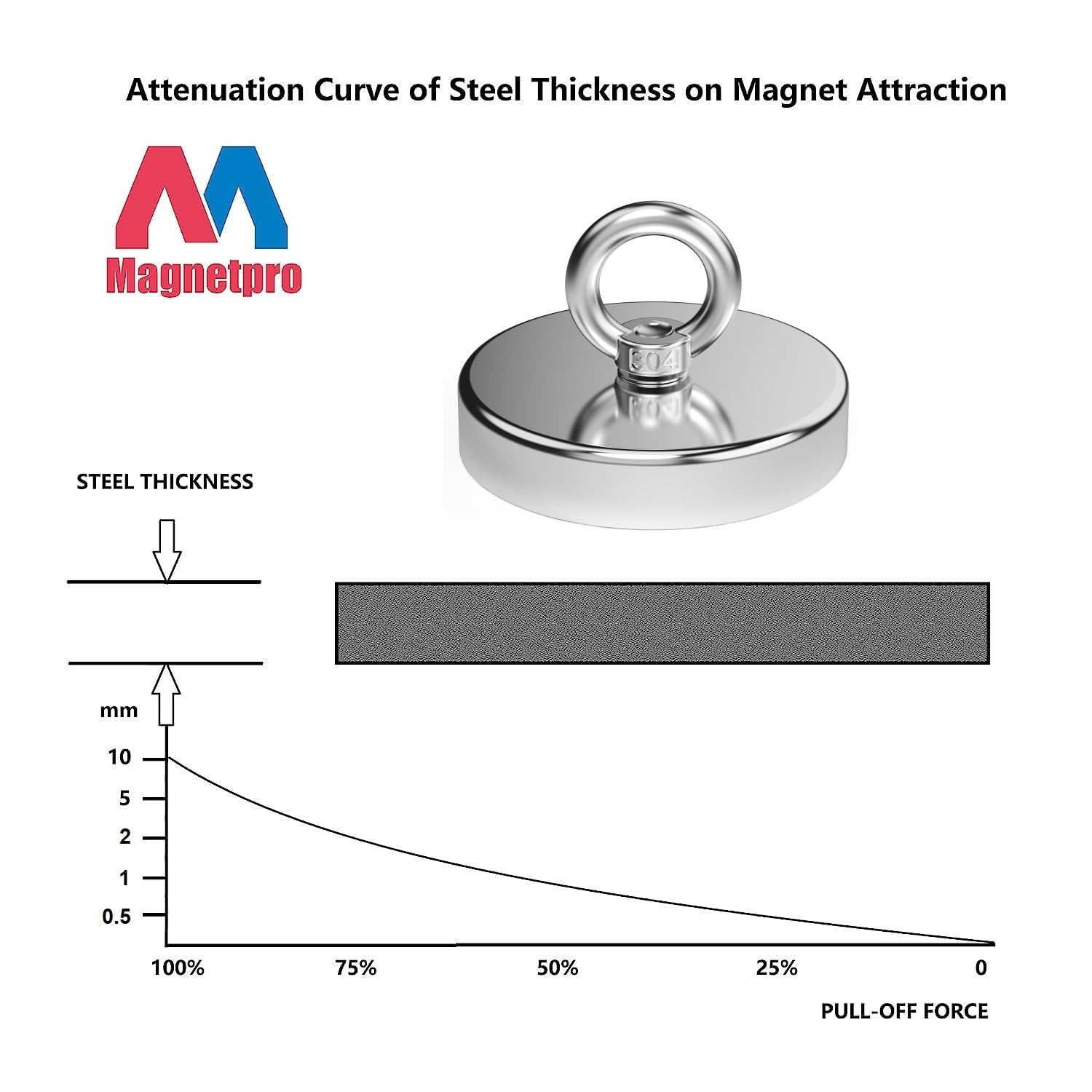 Mag Magneet Vissen Heavy Duty Magnetische Visserij Met Neodymium Sterke Zeldzame Aarde Magneten Voor Het Ophalen In Rivieren Meren Water 2 Stuks Zilver Mag Magneet Vissen Heavy Duty Magnetische Visserij Met Neodymium Sterke Zeldzame Aarde Magneten Voor Het Ophalen In Rivieren Meren Water 2 Stuks Zilver