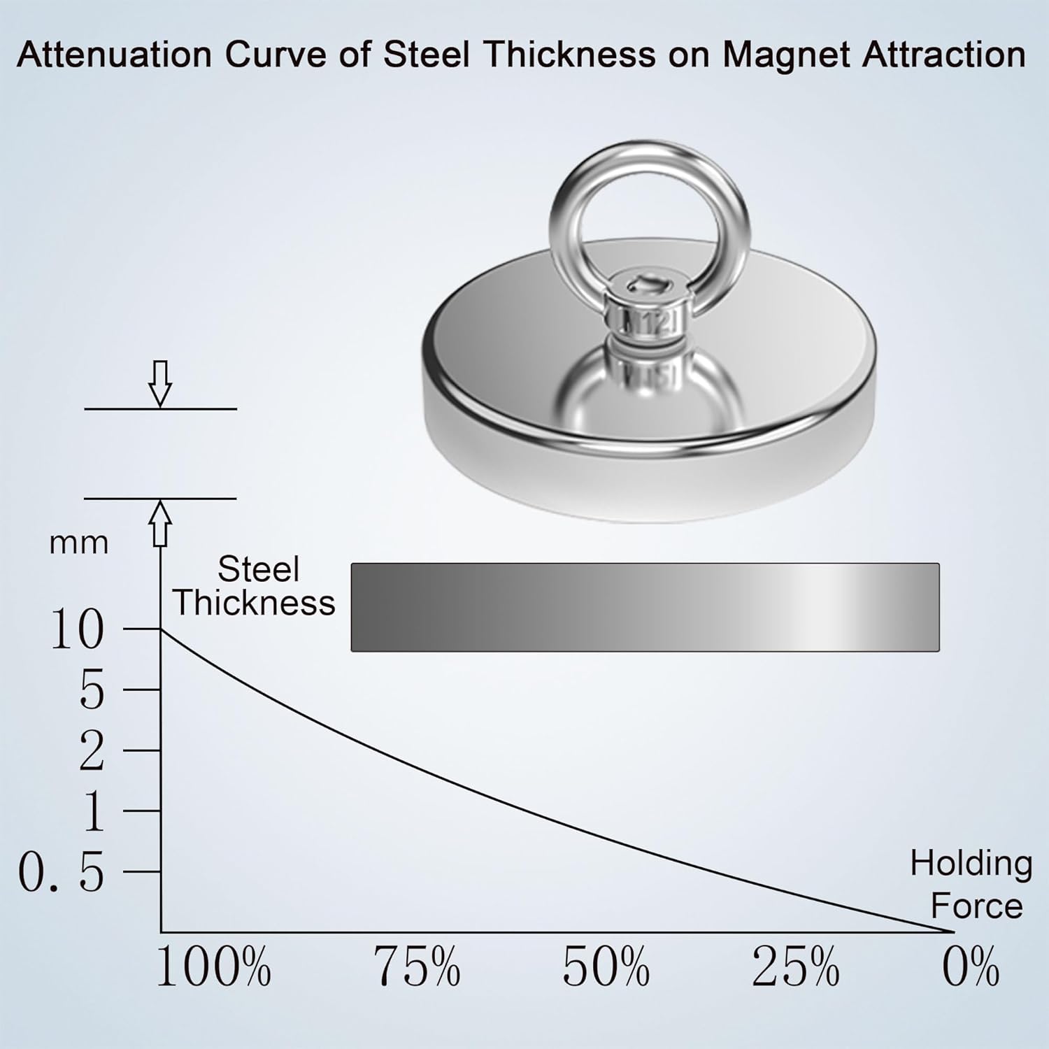 Magnetpro 120 Stück Scheibe Magnete 6x3 mm, Mini Magnete für Magnettaf Magnetpro 120 Stück Scheibe Magnete 6x3 mm, Mini Magnete für Magnettaf