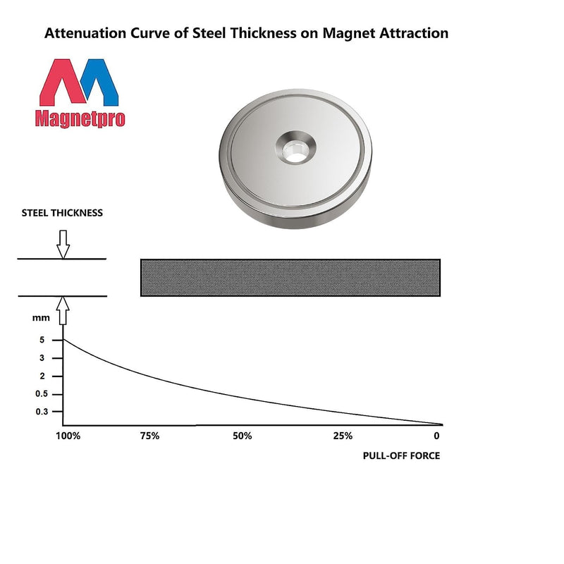 Magnetpro 6 Stück Scheiben Magnete mit Kapsel 55 KG Zugkraft 36 x 8 mm, Topfmagnet mit Schrauben